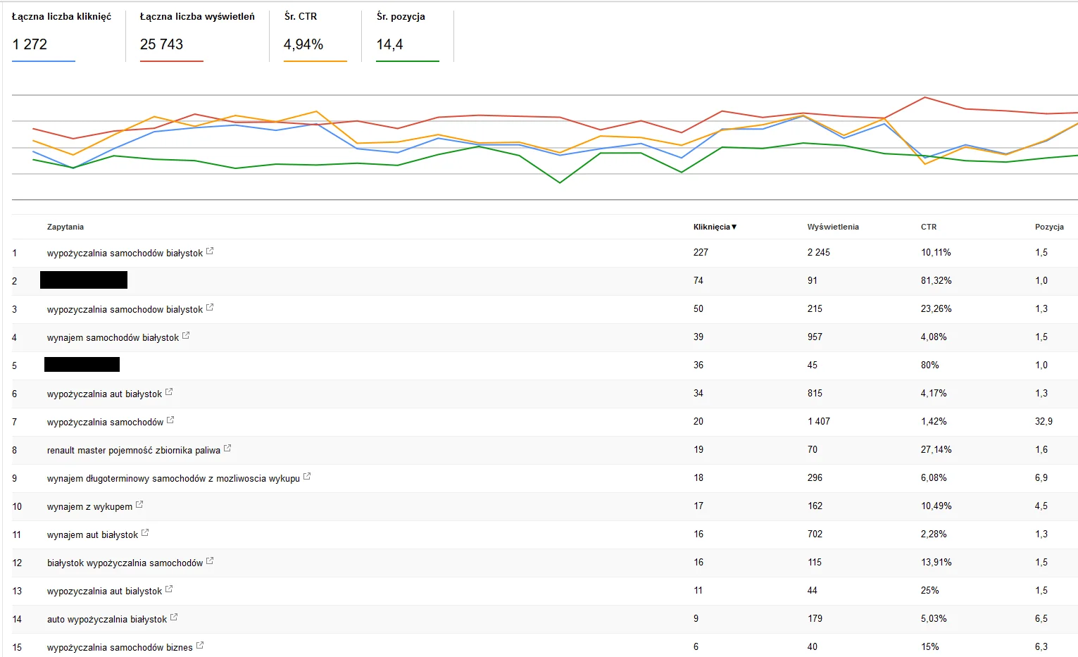 Google Search console