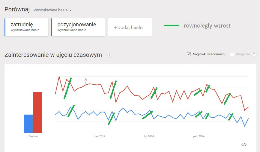 Google trends